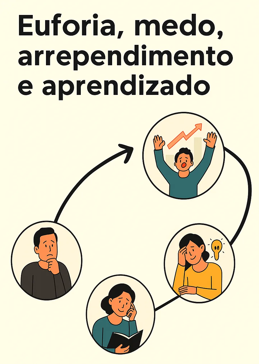 Ciclo do investidor